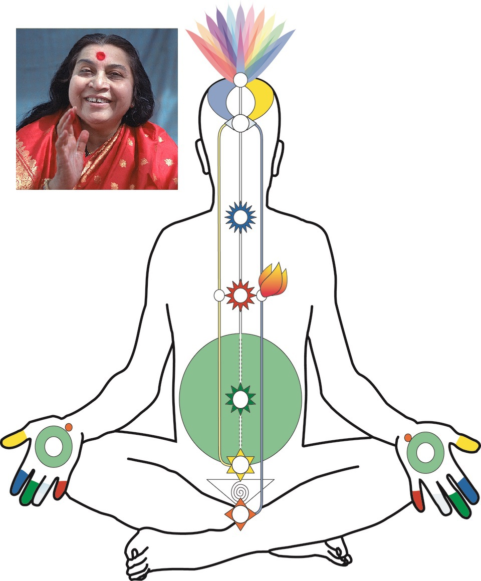 Схема тонкого тела Сахаджа йога